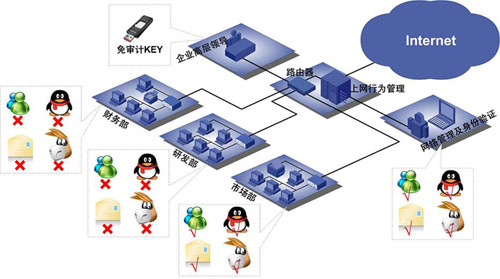 北京it外包_it服務(wù)外包_源碼中國:全球it外包新原點(diǎn)