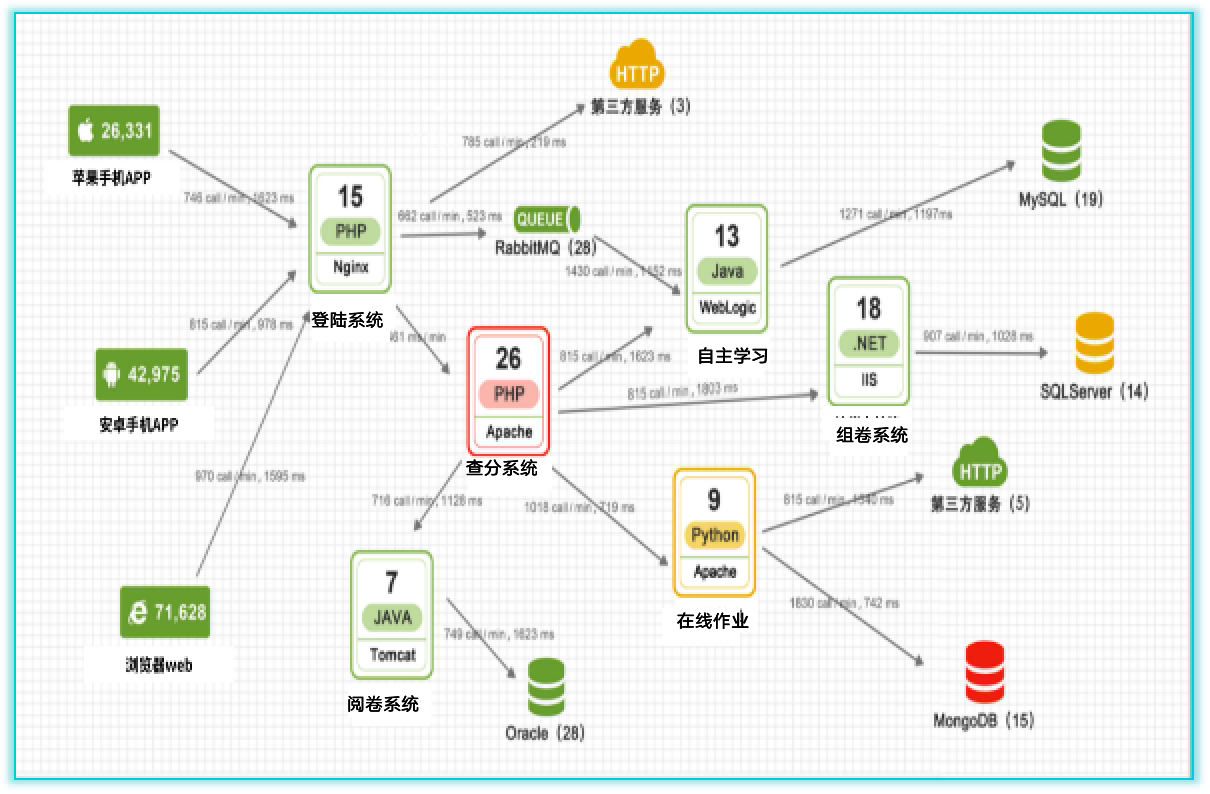 it運維技術_it運維 it服務_it 運維 管理