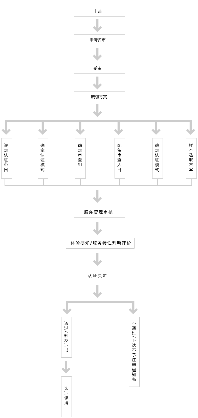 華勝天成中國it服務(wù)峰會(huì)_it服務(wù)_it服務(wù)