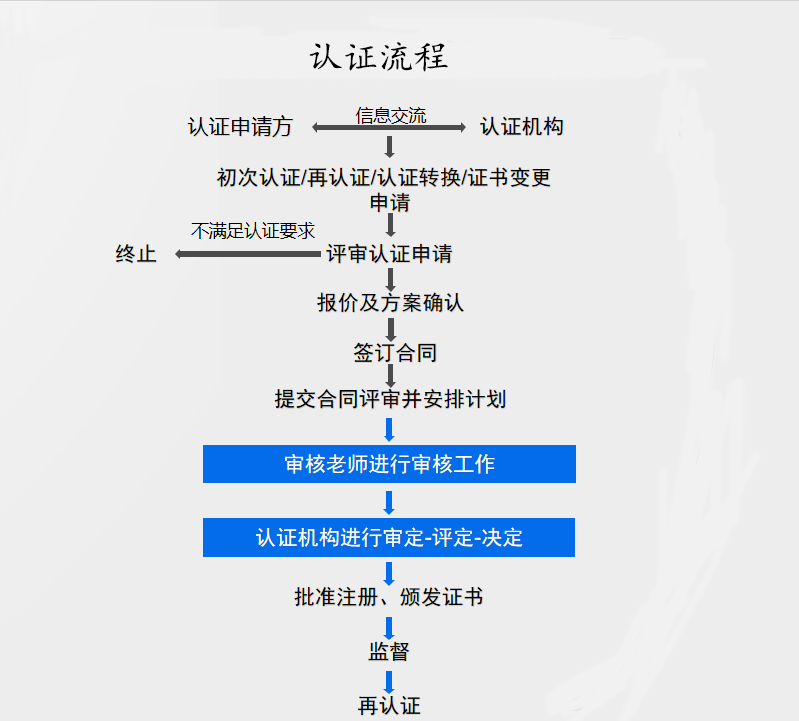 it服務(wù)_華勝天成中國it服務(wù)峰會(huì)_it服務(wù)