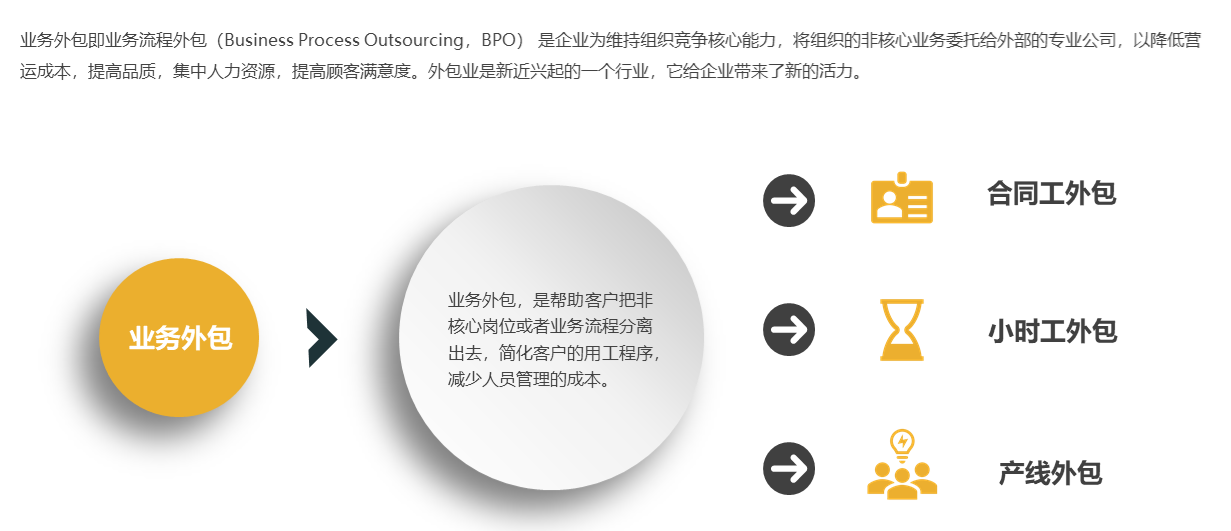 it服務(wù)外包_it運(yùn)維 it服務(wù)_北京it外包服務(wù)公司選北京信誠(chéng)xcitbm便宜