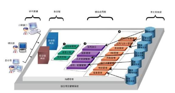 it外包市場(chǎng)分析及營(yíng)銷模式探討_鄭州it外包_it技術(shù)外包