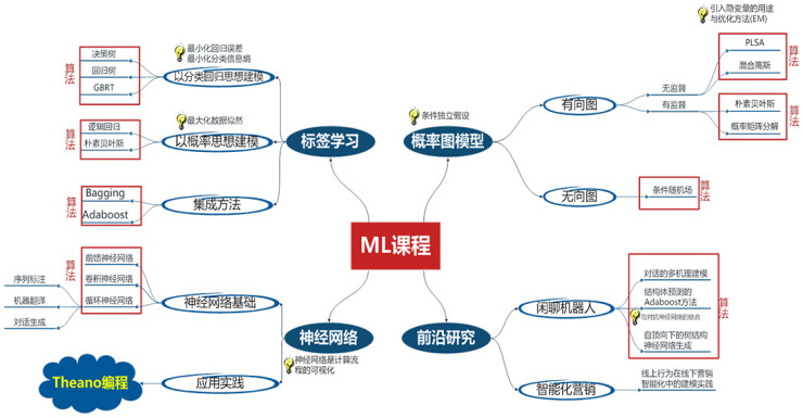 it項目技術(shù)方案_it技術(shù)員_物聯(lián)網(wǎng)技術(shù)調(diào)試員論壇