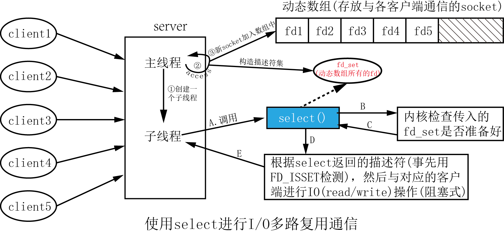 應(yīng)急指揮系統(tǒng)運(yùn)維服務(wù)_服務(wù)器運(yùn)維技術(shù)_聯(lián)通公司運(yùn)維服務(wù)管控工作總結(jié)
