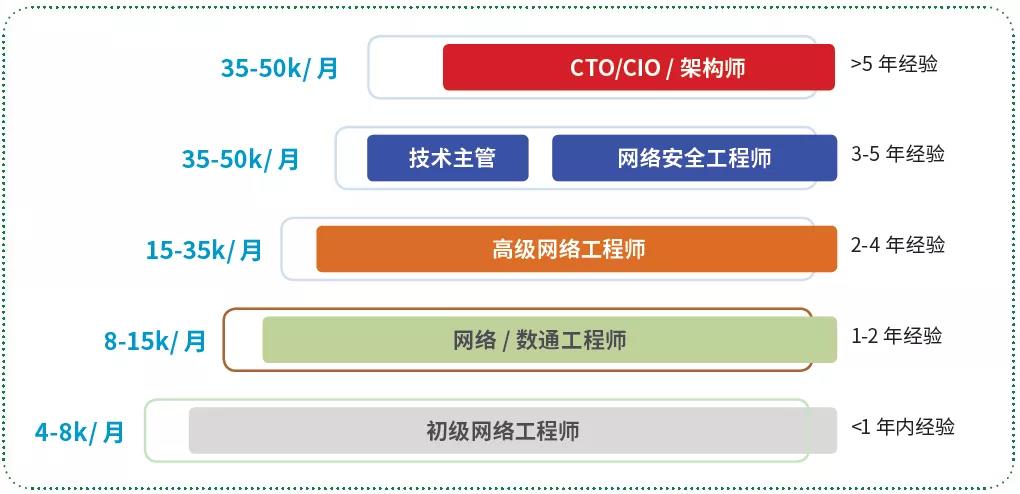 服務(wù)器運(yùn)維_視頻會議系統(tǒng)運(yùn)維服務(wù)_運(yùn)維項(xiàng)目服務(wù)巡檢報(bào)告