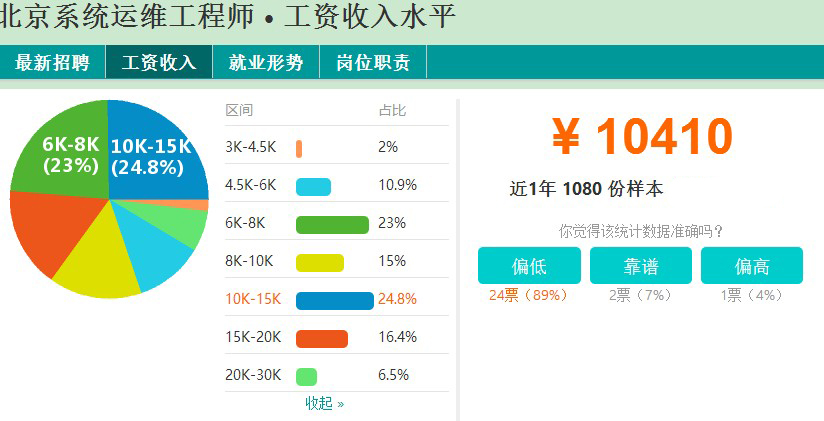 運(yùn)維項(xiàng)目服務(wù)巡檢報(bào)告_視頻會議系統(tǒng)運(yùn)維服務(wù)_服務(wù)器運(yùn)維
