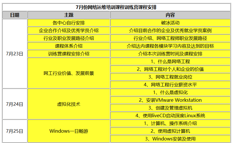 視頻會議系統(tǒng)運(yùn)維服務(wù)_服務(wù)器運(yùn)維_運(yùn)維項(xiàng)目服務(wù)巡檢報(bào)告
