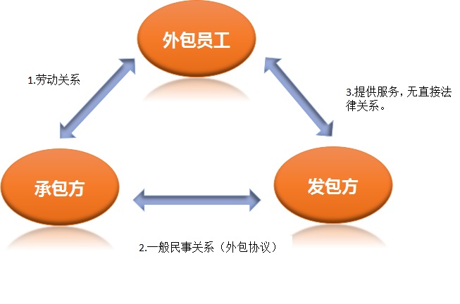 it服務外包_it外包服務公司_it外包市場分析及營銷模式探討