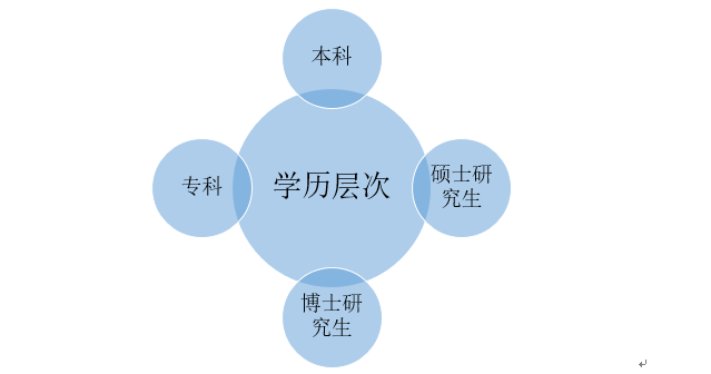 it技術團隊工作氛圍_it職場模擬艙:互聯(lián)網接入技術_it技術