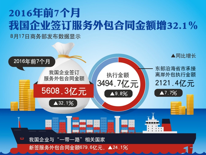pc外包公司_長春網(wǎng)絡(luò)營銷外包公司_杭州淘寶外包公司