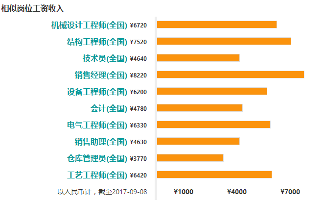 it技術(shù)員_it技術(shù)文檔模板_it技術(shù)負責(zé)人崗位職責(zé)
