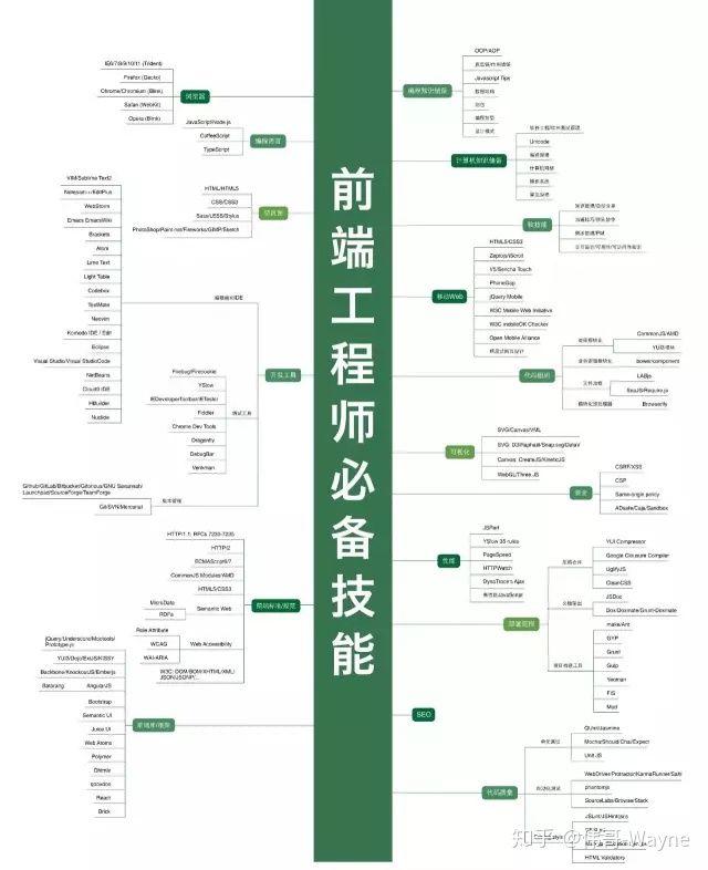 it項目技術方案_it技術團隊工作氛圍_it技術工程師