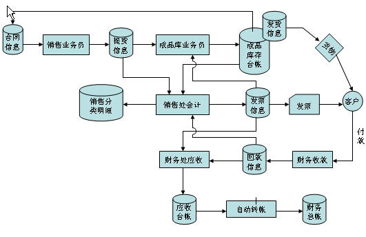 it服務(wù) 圖標(biāo)_it服務(wù)_it服務(wù)管理系統(tǒng)