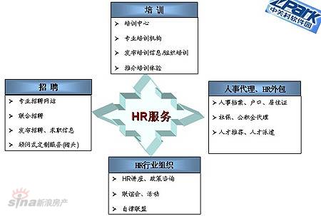 北京it外包公司有哪些_it外包服務(wù)_it外包服務(wù)合同