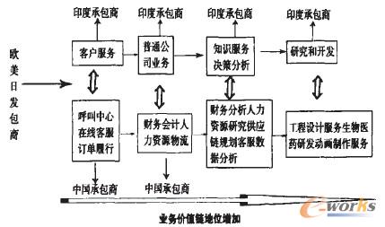 廣州it外包_it服務(wù)外包_上海it外包