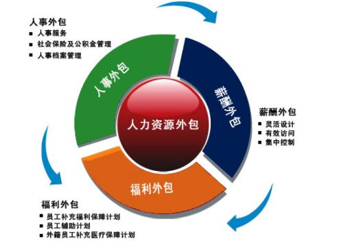 上海it外包_it服務(wù)外包_廣州it外包