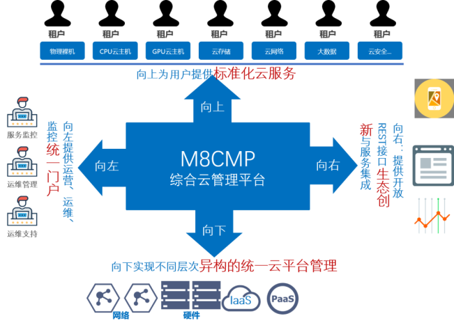 去外包公司做運(yùn)維好嗎_pc運(yùn)維外包_it運(yùn)維外包 排行