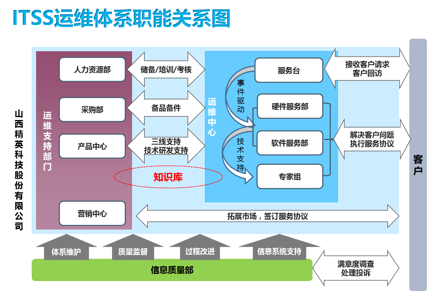 it運(yùn)維技術(shù)_it移動(dòng)運(yùn)維_中國(guó)it運(yùn)維管理行業(yè)經(jīng)營(yíng)模式研究與投資預(yù)測(cè)分析報(bào)告