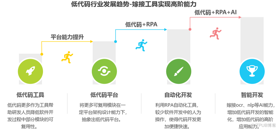it技術(shù)標(biāo)準(zhǔn)查詢_it技術(shù)論壇_it技術(shù)