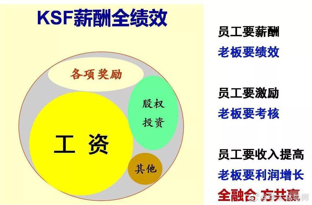 緊急救助員實(shí)用應(yīng)急技術(shù)_鐵路貨運(yùn)員技師技術(shù)總結(jié)_it技術(shù)員
