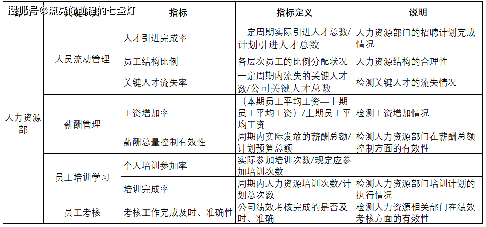 緊急救助員實(shí)用應(yīng)急技術(shù)_鐵路貨運(yùn)員技師技術(shù)總結(jié)_it技術(shù)員