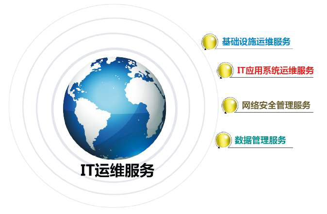 it外包服務(wù)合同模板.企業(yè)it服務(wù)合同_服務(wù)器運維外包_it運維外包