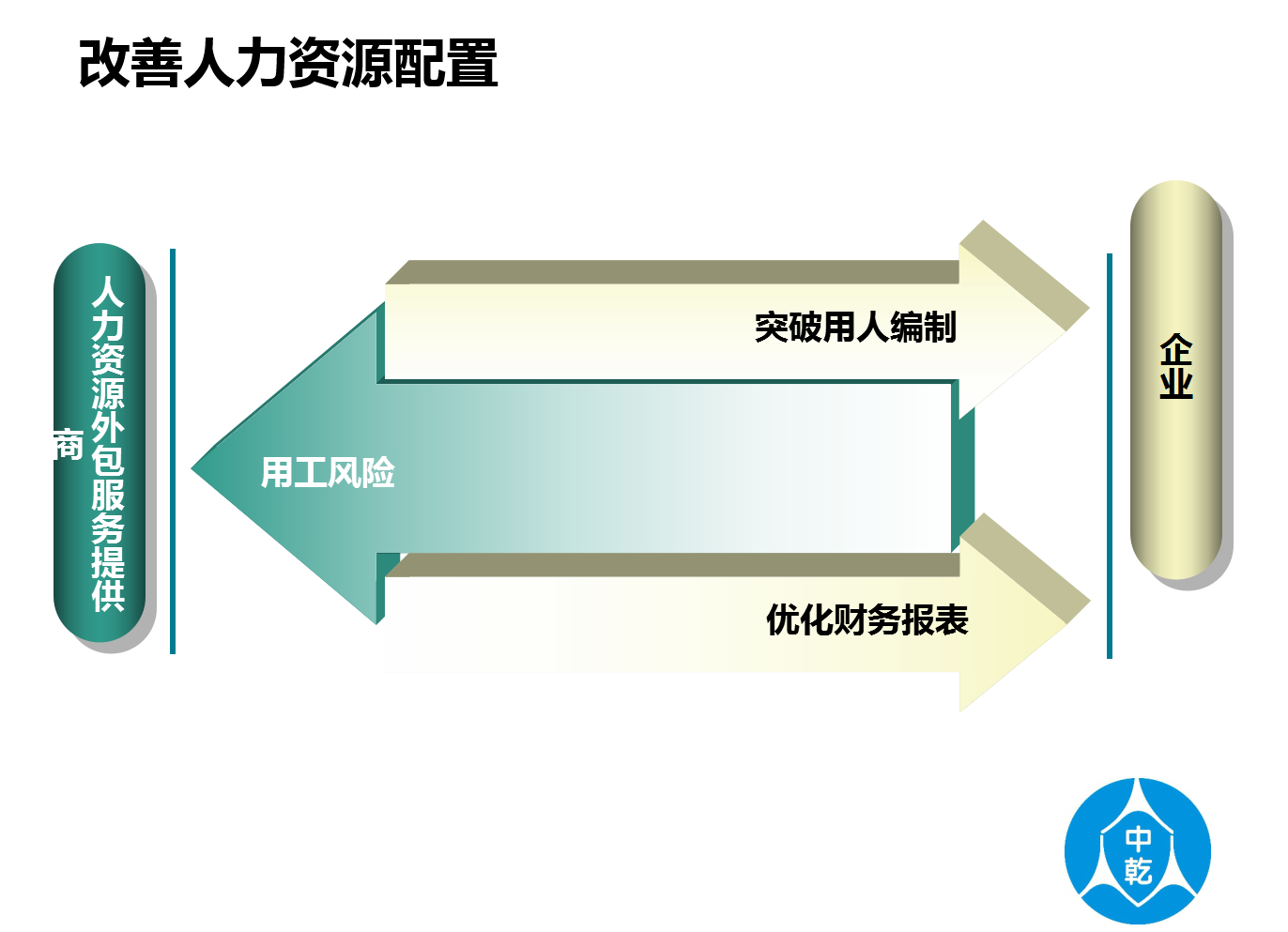 it運(yùn)維外包_路燈設(shè)施運(yùn)維外包方案_弱電運(yùn)維外包