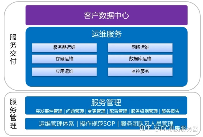 廣州it外包_it外包維護(hù)方案_it技術(shù)外包