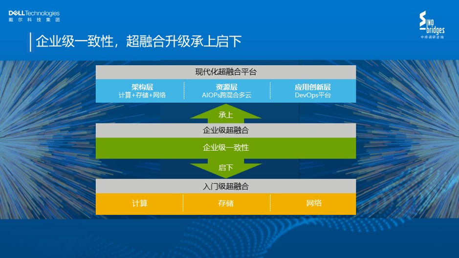 服務(wù)器運維_現(xiàn)代化工程項目的運維服務(wù)模式_數(shù)據(jù)中心運維服務(wù)解決方案 下載