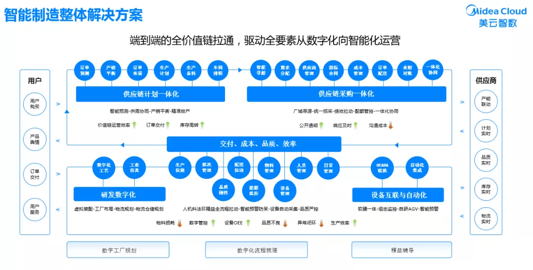 數(shù)據(jù)中心運維服務(wù)解決方案 下載_服務(wù)器運維_現(xiàn)代化工程項目的運維服務(wù)模式