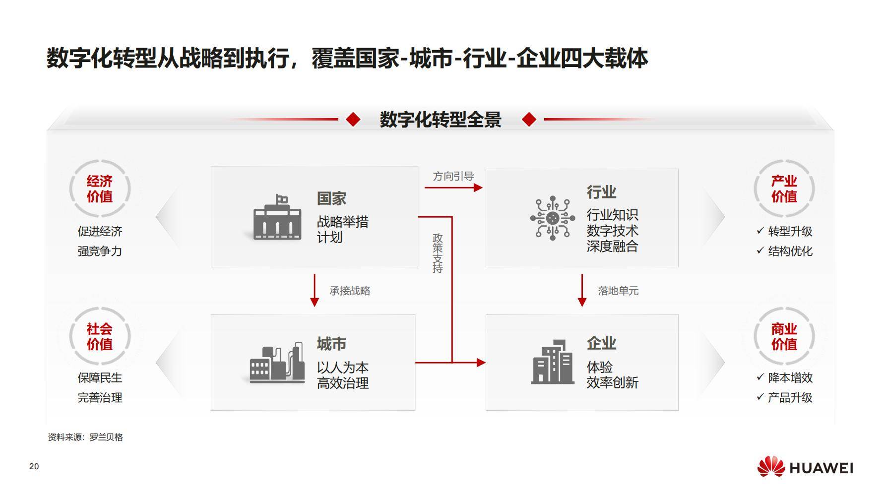 現(xiàn)代化工程項目的運維服務(wù)模式_服務(wù)器運維_數(shù)據(jù)中心運維服務(wù)解決方案 下載