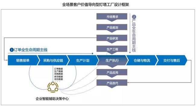 服務(wù)器運維_現(xiàn)代化工程項目的運維服務(wù)模式_數(shù)據(jù)中心運維服務(wù)解決方案 下載