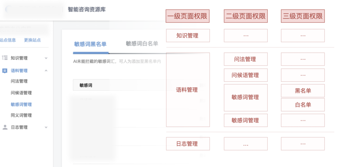 it技術(shù)_it技術(shù)包括哪些技術(shù)_it項(xiàng)目技術(shù)方案