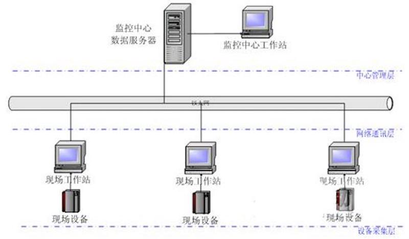 運維服務(wù)服務(wù)器網(wǎng)絡(luò)設(shè)備日常巡檢報告_服務(wù)器運維_組織級運維服務(wù)目錄