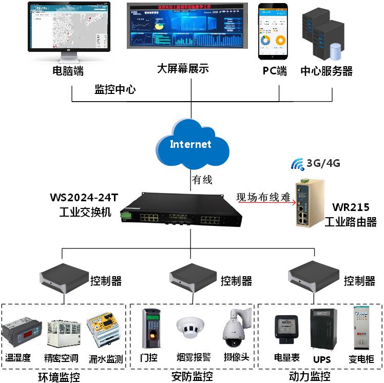 運維服務(wù)服務(wù)器網(wǎng)絡(luò)設(shè)備日常巡檢報告_組織級運維服務(wù)目錄_服務(wù)器運維