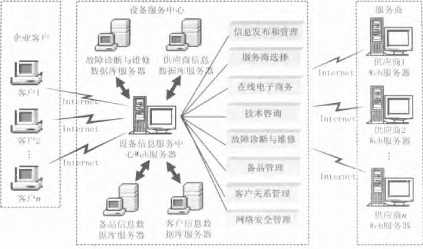 運維服務(wù)服務(wù)器網(wǎng)絡(luò)設(shè)備日常巡檢報告_組織級運維服務(wù)目錄_服務(wù)器運維