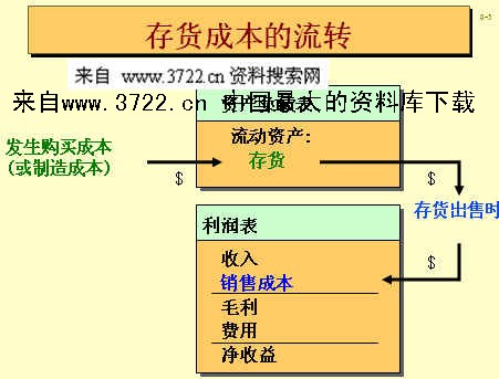 it技術外包_鄭州it外包_it技術包括哪些技術