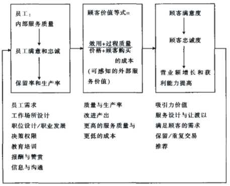 it服務(wù)項(xiàng)目經(jīng)理證書_it服務(wù)_it服務(wù)圖片