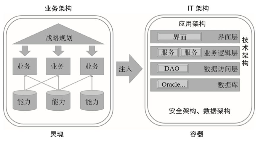 it服務(wù)_it服務(wù)圖片_it服務(wù)項(xiàng)目經(jīng)理證書