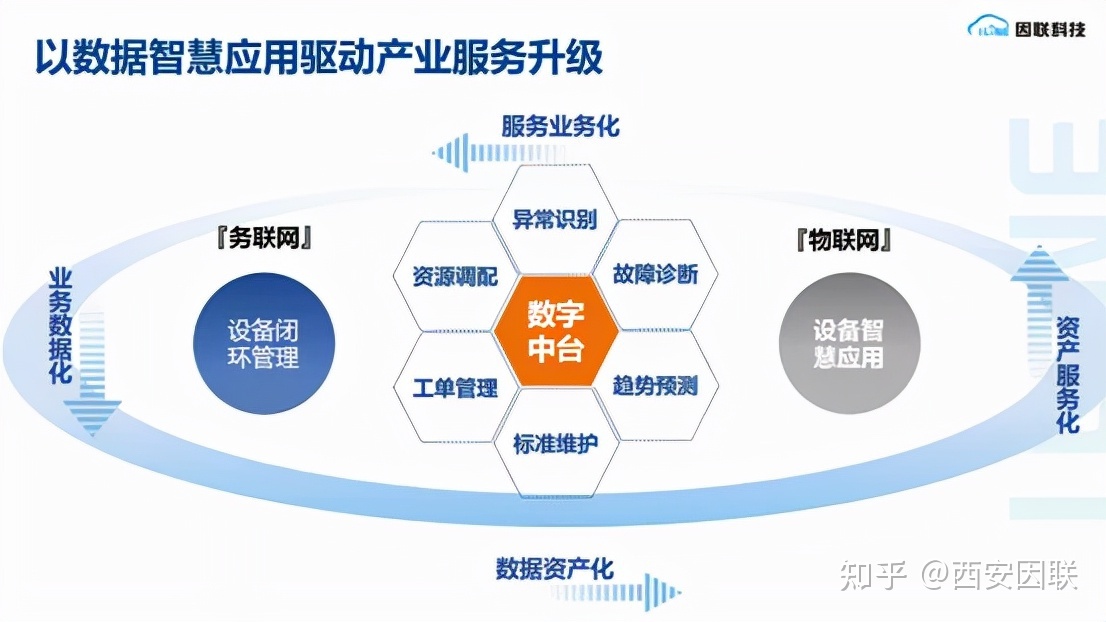 it運維技術(shù)_it技術(shù)支持和運維有區(qū)別嗎_it信息運維