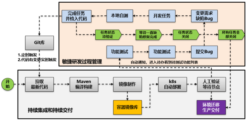 信息安全運(yùn)維服務(wù)_服務(wù)器運(yùn)維_運(yùn)維服務(wù)管理體系