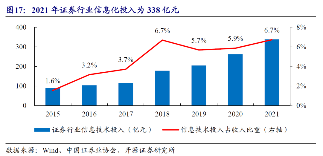 中建三局總承包公司it咨詢是哪個公司做的_it技術公司_it技術包括哪些技術