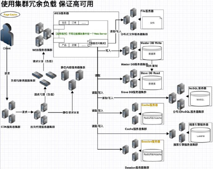 運維項目服務巡檢報告_服務器運維_現(xiàn)代化工程項目的運維服務模式