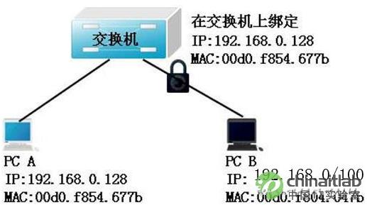 醫(yī)院駐點外包運維合同_服務器運維外包_it運維外包公司