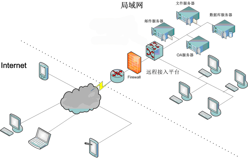 外包華潤做運(yùn)維_服務(wù)器運(yùn)維外包_運(yùn)維外包公司