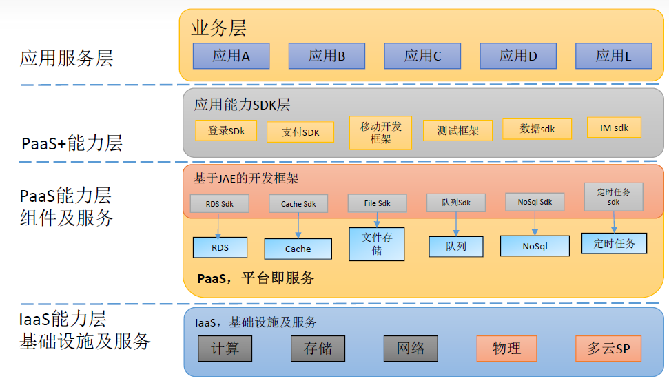 it運(yùn)維技術(shù)_中國(guó)it運(yùn)維管理行業(yè)經(jīng)營(yíng)模式研究與投資預(yù)測(cè)分析報(bào)告_it運(yùn)維是it行業(yè)底層