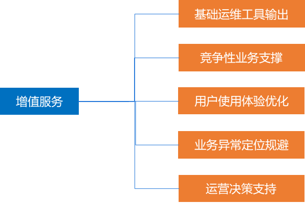 中國(guó)it運(yùn)維管理行業(yè)經(jīng)營(yíng)模式研究與投資預(yù)測(cè)分析報(bào)告_it運(yùn)維是it行業(yè)底層_it運(yùn)維技術(shù)