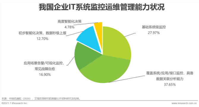 it運(yùn)維技術(shù)_中郵基金公司it運(yùn)維_it移動(dòng)運(yùn)維