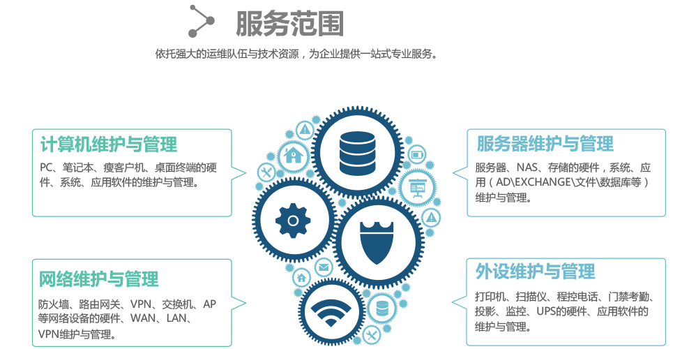 pc運(yùn)維外包_去外包公司做運(yùn)維好嗎_it外包運(yùn)維 收費(fèi)標(biāo)準(zhǔn)