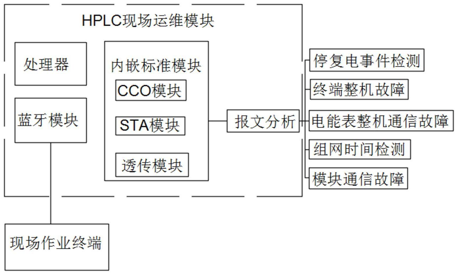 服務(wù)器運維_組織級運維服務(wù)目錄_聯(lián)通公司運維服務(wù)管控工作總結(jié)
